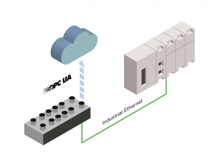 Intégration rapide via IO-Link avec le nouveau MD7 de Leuze